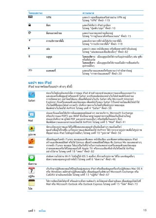 ไอคอนสถานะ ความหมาย
VPN แสดงว่า คุณเชื่อมต่อเครือข่ายผ่าน VPN อยู่
โปรดดู “VPN” ที่หน้า 119
ล็อก แสดงให้เห็นว่า iPad ถูกล็อก
โปรดดู “ปุ่มพัก/ปลุก” ที่หน้า 10
ล็อกแนวหน้าจอ แสดงว่าแนวของหน้าจอล็อกอยู่
โปรดดู “การดูในแนวตั้งหรือแนวนอน” ที่หน้า 15
การบริการหาที่ตั้ง แสดงถึงรายการที่กำลังใช้บริการหาที่ตั้ง
โปรดดู “การบริการหาที่ตั้ง” ที่หน้า 119
เล่น แสดงว่า เพลง หนังสือเพลง หรือพ็อดคาสท์กำลังเล่นอยู่
โปรดดู “เล่นเพลงและสื่อเสียงอื่นๆ” ที่หน้า 82
บลูทูธ ไอคอนสีขาว:  เมื่อบลูทูธเปิดใช้งานกับอุปกรณ์นั้นๆ เช่น หูฟัง
หรือคีย์บอร์ด
ไอคอนสีเทา:  เมื่อบลูทูธเปิดใช้งานแต่ไม่มีการเชื่อมต่อกับ
อุปกรณ์อื่นๆ
แบตเตอรี่ แสดงปริมาณแบตเตอรี่หรือสถานะว่ากำลังชาร์จอยู่
โปรดดู “การชาร์จแบตเตอรี่” ที่หน้า 20
แอปฯ ของ iPad
iPad จะมาพร้อมกับแอปฯ ต่างๆ ดังนี้:
Safari
ท่องเว็บไซต์บนอินเทอร์เน็ต การหมุน iPad ด้านข้างลงจะช่วยแสดงการมองเห็นแบบจอกว้าง
แตะสองครั้งเพื่อซูมเข้าหรือออกที่ Safari จะปรับคอลัมน์ของหน้าเว็บให้เข้าพอดีกับหน้าจอ
การเปิดหลายๆ หน้าโดยใช้แถบ เชื่อมที่คั่นหน้าเว็บกับ Safari หรือ Microsoft Internet
Explorer กับเครื่องคอมพิวเตอร์ของคุณ เพิ่มคลิปเว็บของ Safari ไว้ในหน้าจอโฮมเพื่อให้เข้าใช้
เว็บไซต์ที่ชื่นชอบได้อย่างรวดเร็ว บันทึกภาพจากเว็บไซต์ไปที่คลังรูปภาพของคุณ
พิมพ์หน้าเว็บโดยใช้ AirPrint โปรดดู บทที่ 4 “Safari” ที่หน้า 38
Mail
ส่งและรับเมลโดยใช้บริการอีเมลสุดยอดนิยมต่างๆ หลายบริการ, Microsoft Exchange
หรือบริการเมล POP3 และ IMAP ซึ่งเป็นมาตรฐานอุตสาหกรรมที่นิยมกันเป็นส่วนใหญ่
ส่งและบันทึกภาพ ดูไฟล์ PDF และเอกสารแนบอื่นๆ หรือเปิดขึ้นในแอปฯ อื่นๆ
พิมพ์ข้อความและเอกสารแนบโดยใช้ AirPrint โปรดดู บทที่ 5 “Mail” ที่หน้า 41
รูปภาพ
จัดระเบียบรูปภาพและวิดีโอที่ชื่นขอบของคุณเข้าเป็นอัลบั้มต่างๆ ชมสไลด์โชว์
ซูมเข้าเพื่อดูให้ใกล้ขึ้น แก้ไขรูปภาพและพิมพ์โดยใช้ AirPrint ใช้การกระจายรูปภาพเพื่อใส่รูปภาพ
ที่คุณถ่ายบน iPad ไปยังอุปกรณ์อื่นๆ โปรดดู บทที่ 10 “รูปภาพ” ที่หน้า 56
เพลง
เชื่อมข้อมูลกับคลัง iTunes ของคุณและฟังเพลง หนังสือเสียง และพ็อดคาสท์ของคุณบน iPad
สร้างและจัดเพลย์ลีสต์ หรือใช้ Genius เพื่อสร้างเพลย์ลีสต์ให้คุณ ฟัง Genius Mix ของเพลงต่างๆ
จากคลัง iTunes ของคุณ ใช้แบ่งปันกันที่บ้านในการเล่นเพลงจากเครื่องคอมพิวเตอร์ของคุณ
ถ่ายทอดเพลงหรือวิดีโอของคุณไปที่ Apple TV หรือระบบเสียงที่เข้ากันได้โดยใช้ AirPlay
อย่างไร้สาย โปรดดู บทที่ 18 “เพลง” ที่หน้า 82
ข้อความ
ส่งข้อความไปผ่าน Wi-Fi ไปยังผู้ใช้ iOS 5 คนอื่นๆ ซึ่งรวมถึงรูปภาพ วิดีโอ และข้อมูลอื่นๆ
ข้อความของคุณจะถูกเข้ารหัสไว้ โปรดดู บทที่ 6 “ข้อความ” ที่หน้า 46
ปฏิทิน
เก็บรักษาปฏิทินของคุณให้ปัจจุบันอยู่เสมอบน iPad หรือเชื่อมข้อมูลเครื่องกับปฏิทินของ Mac OS X
หรือ Windows สมัครเข้าปฏิทินของผู้อื่น เชื่อมข้อมูลกับเซิฟเวอร์ Microsoft Exchange หรือ
CalDAV ผ่านอินเทอร์เน็ต โปรดดู บทที่ 13 “ปฏิทิน” ที่หน้า 67
โน้ต
ใช้การเขียนโน้ตได้ทุกที่ หรือแม้กระทั่งความคิดเก๋ๆ ส่งโน้ตเหล่านั้นผ่านอีเมล เชื่อมข้อมูลโน้ตไปที่
Mail หรือ Microsoft Outlook หรือ Outlook Express โปรดดู บทที่ 15 “โน้ต” ที่หน้า 73
13บทที่ 1    ยลโฉม
 
