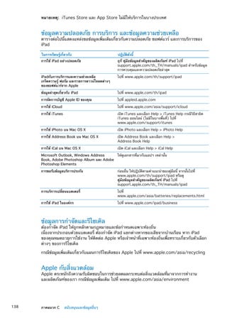 หมายเหตุ:  iTunes Store และ App Store ไม่มีให้บริการในบางประเทศ
ข้อมูลความปลอดภัย การบริการ และข้อมูลความช่วยเหลือ
ตารางต่อไปนี้แสดงแหล่งขอข้อมูลเพิ่มเติมเกี่ยวกับความปลอดภัย ซอฟต์แวร์ และการบริการของ
iPad
ในการเรียนรู้เกี่ยวกับ ปฏิบัติดังนี้
การใช้ iPad อย่างปลอดภัย ดูที่ คู่มือข้อมูลสำคัญของผลิตภัณฑ์ iPad ไปที่
support.apple.com/th_TH/manuals/ipad สำหรับข้อมูล
การควบคุมและความปลอดภัยล่าสุด
iPadกับการบริการและความช่วยเหลือ
เกร็ดความรู้ ฟอรัม และรายการดาวน์โหลดต่างๆ
ของซอฟต์แวร์จาก Apple
ไปที่ www.apple.com/th/support/ipad
ข้อมูลล่าสุดเกี่ยวกับ iPad ไปที่ www.apple.com/th/ipad
การจัดการบัญชี Apple ID ของคุณ ไปที่ appleid.apple.com
การใช้ iCloud ไปที่ www.apple.com/asia/support/icloud
การใช้ iTunes เปิด iTunes และเลือก Help  iTunes Help กรณีวิธีสาธิต
iTunes ออนไลน์ (ไม่มีในบางพื้นที่) ไปที่
www.apple.com/support/itunes
การใช้ iPhoto บน Mac OS X เปิด iPhoto และเลือก Help  iPhoto Help
การใช้ Address Book บน Mac OS X เปิด Address Book และเลือก Help 
Address Book Help
การใช้ iCal บน Mac OS X เปิด iCal และเลือก Help  iCal Help
Microsoft Outlook, Windows Address
Book, Adobe Photoshop Album และ Adobe
Photoshop Elements
ให้ดูเอกสารที่มากับแอปฯ เหล่านั้น
การขอรับข้อมูลบริการประกัน ก่อนอื่น ให้ปฏิบัติตามคำแนะนำของคู่มือนี้ จากนั้นไปที่
www.apple.com/th/support/ipad หรือดู
คู่มือข้อมูลสำคัญของผลิตภัณฑ์ iPad ไปที่
support.apple.com/th_TH/manuals/ipad
การบริการเปลี่ยนแบตเตอรี่ ไปที่
www.apple.com/asia/batteries/replacements.html
การใช้ iPad ในองค์กร ไปที่ www.apple.com/ipad/business
ข้อมูลการกำจัดและรีไซเคิล
ต้องกำจัด iPad ให้ถูกหลักตามกฎหมายและข้อกำหนดเฉพาะท้องถิ่น
เนื่องจากประกอบด้วยแบตเตอรี่ ต้องกำจัด iPad แยกต่างหากของเสียจากบ้านเรือน หาก iPad
ของคุณหมดอายุการใช้งาน ให้ติดต่อ Apple หรือเจ้าหน้าที่เฉพาะท้องถิ่นเพื่อทราบเกี่ยวกับตัวเลือก
ต่างๆ ของการรีไซเคิล
กรณีข้อมูลเพิ่มเติมเกี่ยวกับแผนการรีไซเคิลของ Apple ไปที่ www.apple.com/asia/recycling
Apple กับสิ่งแวดล้อม
Apple ตระหนักถึงความรับผิดชอบในการช่วยลดผลกระทบต่อสิ่งแวดล้อมที่มาจากการทำงาน
และผลิตภัณฑ์ของเรา กรณีข้อมูลเพิ่มเติม ไปที่ www.apple.com/asia/environment
138 ภาคผนวก C    สนับสนุนและข้อมูลอื่นๆ
 