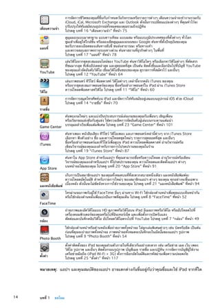เตือนความจำ
การจัดการชีวิตของคุณที่ขึ้นกับกำหนดวันกิจกรรมหรือรายการต่างๆ เตือนความจำจะทำงานรวมกับ
iCloud, iCal, Microsoft Exchange และ Outlook ดังนั้นการเปลี่ยนแปลงต่างๆ ที่คุณทำไว้จะ
ปรับปรุงให้ทันสมัยบนอุปกรณ์ทั้งหมดของคุณรวมถึงปฏิทิน
โปรดดู บทที่ 16 “เตือนความจำ” ที่หน้า 75
แผนที่
ดูมุมมองแบบมาตรฐาน แบบดาวเทียม แบบผสม หรือแบบภูมิประเทศของที่ตั้งต่างๆ ทั่วโลก
ซูมเข้าเพื่อดูให้ใกล้ขึ้น หรือลองเช็คดูมุมมองถนนของ Google ค้นหาที่ตั้งปัจจุบันของคุณ
ขอรับรายละเอียดของเส้นทางขับขี่ ขนส่งสาธารณะ หรือทางเท้า
และตรวจสอบสภาพจราจรบนทางด่วน ค้นหาสถานที่ธุรกิจต่างๆ ในพื้นที่
โปรดดู บทที่ 17 “แผนที่” ที่หน้า 78
YouTube
เล่นวิดีโอจากชุดสะสมออนไลน์ของ YouTube ค้นหาวิดีโอใดๆ หรือเลือกหาวิดีโอต่างๆ ที่คัดสรร
ที่ชมมากสุด ที่เพิ่งอัปเดตล่าสุด และสุดยอดที่สุด เป็นต้น ติดตั้งขึ้นและล็อกอินไปที่บัญชี YouTube
ของคุณแล้วจัดอันดับวิดีโอ เชื่อมวิดีโอชื่นชอบของคุณ ดูรายการที่สมัครไว้ และอื่นๆ
โปรดดู บทที่ 12 “YouTube” ที่หน้า 64
วิดีโอ
เล่นภาพยนตร์ ทีวีโชว์ พ็อดคาสท์ วิดีโอต่างๆ เหล่านี้จากคลัง iTunes ของคุณ
หรือจากชุดสะสมภาพยนตร์ของคุณ ซื้อหรือเช่าภาพยนตร์ใน iPad ผ่าน iTunes Store
ดาวน์โหลดพ็อดคาสท์วิดีโอ โปรดดู บทที่ 11 “วิดีโอ” ที่หน้า 60
รายชื่อ
การจัดการสมุดโทรศัพท์บน iPad และจัดการให้ทันสมัยอยู่เสมอบนอุปกรณ์ iOS ด้วย iCloud
โปรดดู บทที่ 14 “รายชื่อ” ที่หน้า 70
Game Center
ค้นพบเกมใหม่ๆ และแบ่งปันประสบการณ์เล่นเกมของคุณกับเพื่อนๆ เชิญเพื่อน
หรือเรียกขอแข่งขันกับคู่แข่ง ใช้ตรวจเช็คการจัดอันดับผู้เล่นบนกระดานแต้มนำ
บรรลุผลสำเร็จเพื่อแต้มพิเศษ โปรดดู บทที่ 23 “Game Center” ที่หน้า 101
iTunes
ค้นหาเพลง หนังสือเสียง ทีวีโชว์ วิดีโอเพลง และภาพยนตร์เหล่านี้ต่างๆ จาก iTunes Store
เลือกหา ฟังตัวอย่าง ซื้อ และดาวน์โหลดชุดใหม่ๆ รายการสุดยอดที่สุด และอื่นๆ
ซื้อหรือเช่าภาพยนตร์และทีวีโชว์เพื่อดูบน iPad ดาวน์โหลดพ็อดคาสท์ อ่านวิจารณ์หรือ
เขียนวิจารณ์ของคุณเองสำหรับรายการโปรดปรานของคุณในร้าน
โปรดดู บทที่ 19 “iTunes Store” ที่หน้า 87
App Store
ค้นหาใน App Store สำหรับแอปฯ ที่คุณสามารถซื้อหรือดาวน์โหลด อ่านวิจารณ์หรือเขียน
วิจารณ์ของคุณเองสำหรับแอปฯ ที่โปรดปรานของคุณ ดาวน์โหลดและติดตั้งแอปฯ ต่างๆ
บนหน้าจอโฮมของคุณ โปรดดู บทที่ 20 “App Store” ที่หน้า 91
แผงหนังสือพิมพ์
เก็บการเป็นสมาชิกแอปฯ ของคุณทั้งหมดบนที่ที่สะดวกสบายหนึ่งเดียว แผงหนังสือพิมพ์จะ
ดาวน์โหลดอัตโนมัติ สำหรับรายการใหม่ๆ ของสมาชิกแอปฯ ต่างๆ ของคุณ ทุกอย่างจะขึ้นเฉพาะ
เบื้องหลัง ดังนั้นจะไม่ขัดจังหวะการใช้งานของคุณ โปรดดู บทที่ 21 “แผงหนังสือพิมพ์” ที่หน้า 94
FaceTime
โทรผ่านจอภาพกับผู้ใช้ FaceTime อื่นๆ ผ่านทาง Wi-Fi ใช้กล้องด้านหน้าเพื่อคุยแบบเห็นหน้ากัน
หรือใช้กล้องด้านหลังเพื่อแบ่งปันภาพที่คุณเห็น โปรดดู บทที่ 8 “FaceTime” ที่หน้า 52
กล้อง
ถ่ายภาพและอัดวิดีโอแบบ HD ดูภาพหรือวิดีโอบน iPad อีเมลภาพหรือวิดีโอ หรืออัปโหลดไปที่
เครื่องคอมพิวเตอร์ของคุณหรือไปที่อินเทอร์เน็ต แตะเพื่อตั้งการเปิดรับแสง
ตัดต่อและบันทึกคลิปวิดีโอ อัปโหลดวิดีโอตรงไปที่ YouTube โปรดดู บทที่ 7 “กล้อง” ที่หน้า 49
Photo Booth
ใช้กล้องด้านหน้าหรือด้านหลังเพื่อถ่ายภาพทั้งหน้าจอ ใส่ลูกเล่นพิเศษต่างๆ เช่น บิดหรือยืด เป็นต้น
ก่อนที่คุณจะถ่ายภาพทั้งหน้าจอ ภาพหน้าจอทั้งหมดจะบันทึกลงในอัลบั้มของแอปฯ รูปภาพ
โปรดดู บทที่ 9 “Photo Booth” ที่หน้า 54
ตั้งค่า
ตั้งค่าติดตั้งของ iPad ของคุณส่วนตัวภายในที่เดียวกันอย่างสะดวก เช่น เครือข่าย เมล เว็บ เพลง
วิดีโอ รูปภาพ และอื่นๆ ติดตั้งกรอบรูปภาพ บัญชีเมล รายชื่อ และปฏิทิน การจัดการบัญชีผู้ใช้งาน
เครือข่ายมือถือ (iPad Wi-Fi + 3G) ตั้งการล็อกอัตโนมัติและรหัสผ่านเพื่อความปลอดภัย
โปรดดู บทที่ 25 “ตั้งค่า” ที่หน้า 117
หมายเหตุ:  แอปฯ และคุณสมบัติของแอปฯ อาจแตกต่างกันขึ้นอยู่กับว่าคุณซื้อและใช้ iPad จากที่ใด
14 บทที่ 1    ยลโฉม
 