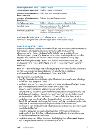 การเลือกข้อมูลไปยังคลังใน iCloud ไปที่ตั้งค่า  iCloud
เปิดหรือปิดการดาวน์โหลดอัตโนมัติ ไปที่ตั้งค่า  Store แล้วเปิดหรือปิด
การดูและดาวน์โหลดผลิตภัณฑ์ที่เคย
ซื้อบน iTunes Store
ไปที่ iTunes Store จากนั้นแตะ Purchased
การดูและดาวน์โหลดผลิตภัณฑ์ที่เคย
ซื้อบน App Store
ไปที่ App Store จากนั้นแตะ Purchased
เปิดหรือปิดการกระจายภาพ ไปที่ตั้งค่า  iCloud  กระจายภาพ จากนั้นแตะเปิดหรือปิด
ค้นหา iPad ของคุณ โปรดดู www.icloud.com/ ค้นหา iPad ของฉัน
สามารถเปิดใช้งานในตั้งค่า  iCloud
การซื้อพื้นที่ iCloud เพิ่มเติม ไปที่ตั้งค่า  iCloud  เนื้อที่เก็บข้อมูลและข้อมูลสำรอง
จากนั้นแตะ ซื้อเนื้อที่เก็บข้อมูลเพิ่ม
สำหรับข้อมูลเพิ่มเติมเกี่ยวกับ iCloud ไปที่ www.apple.com/icloud
กรณีข้อมูลแก้ไขปัญหาเพิ่มเติม ไปที่ www.apple.com/asia/support/icloud
การเชื่อมข้อมูลกับ iTunes
การเชื่อมข้อมูลคัดลอกกับ iTunes จากคอมพิวเตอร์ไปยัง iPad หรือกลับกัน คุณสามารถเชื่อมข้อมูล
โดยการเชื่อมต่อ iPad ไปยังคอมพิวเตอร์โดยใช้สายเคเบิล USB สำหรับแท่นชาร์จ
หรือคุณสามารถตั้งค่า iTunes เพื่อเชื่อมต่อโดยใช้ Wi-Fi ได้ คุณสามารถตั้งค่า iTunes
เพื่อเชื่อมข้อมูลเพลง รูปภาพ วิดีโอ พ็อดคาสท์ แอปฯ และอื่นๆ สำหรับข้อมูลเพิ่มเติมในการเชื่อม
ข้อมูลของ iPad กับคอมพิวเตอร์ ให้เปิด iTunes และเลือก iTunes Help จากเมนู Help
ติดตั้งการเชื่อมข้อมูลกับ iTunes:  เชื่อมต่อ iPad ไปที่เครื่องคอมพิวเตอร์ผ่านสายเคเบิล USB
สำหรับต่อแท่นวาง ใน iTunes ให้เปิด “Sync over Wi-Fi connection” ในหน้า Summary
ของอุปกรณ์
ขณะที่ Wi-Fi เปิดการเชื่อมข้อมูล iPad จะเชื่อมข้อมูลในทุกๆ วัน iPad ต้องเชื่อมต่อกับแหล่งจ่ายไฟ
ทั้ง iPad และคอมพิวเตอร์ต้องอยู่บนเครือข่ายเดียวกัน และ iTunes ต้องเปิดใช้งาน
สำหรับข้อมูลเพิ่มเติม โปรดดู “การเชื่อมข้อมูลกับ iTunes ผ่าน Wi-Fi”
กลสำหรับการเชื่อมข้อมูลกับ iTunes
ถ้าคุณใช้ iCloud เพื่อเก็บรายชื่อผู้ติดต่อ ปฏิทิน ที่คั่นหน้าและโน้ตของคุณ โปรดอย่าเชื่อมข้อมูลÂÂ
เหล่านั้นไปยัง iPad ของคุณด้วย iTunes
การซื้อต่างๆ ผ่าน iPad ใน iTunes Store หรือ App Store จะถูกเชื่อมกลับไปยังคลัง iTunesÂÂ
คุณยังสามารถซื้อหรือดาวน์โหลดเนื้อหาและแอปฯ จาก iTunes Store
ลงบนเครื่องคอมพิวเตอร์ของคุณ แล้วเชื่อมข้อมูลเหล่านั้นไปที่ iPad
ในหน้า Summary ของอุปกรณ์ คุณสามารถตั้งค่า iTunes เพื่อให้เชื่อมข้อมูลอัตโนมัติกับ iPadÂÂ
เมื่อมันเชื่อมต่อกับคอมพิวเตอร์ ในการตั้งค่าการแทนที่ไฟล์สำรอง ให้กดค้างปุ่ม Command
และ Option (Mac) หรือ Shift และ Control (PC) จนกระทั่งเห็น iPad ในแถบด้านข้าง
ในหน้า Summary ของอุปกรณ์ ให้เลือก “Encrypt backup” หากคุณต้องการเข้ารหัสข้อมูลÂÂ
ซึ่งจะเก็บไว้ในเครื่องคอมพิวเตอร์ของคุณเมื่อ iTunes สร้างแบ็กอัพ ไอคอนล็อกจะบอกถึงการเข้า
รหัสแบ็กอัพ และรหัสผ่านจะถูกเรียกเพื่อกู้คืนการแบ็กอัพ ถ้าไม่ได้เลือกตัวเลือกนี้
การใช้รหัสผ่าน (เช่น สำหรับบัญชีอีเมล) จะไม่ถูกรวมในการแบ็กอัพและจะต้องป้อนใหม่ถ้าคุณใช้
การแบ็กอัพเพื่อกู้คืน iPad
ในหน้า Info ของอุปกรณ์ เมื่อคุณเชื่อมข้อมูลกับบัญชีเมล ค่าที่กำหนดจะถูกถ่ายโอนจากÂÂ
คอมพิวเตอร์ไปยัง iPad นี้เท่านั้น การเปลี่ยนค่าต่างๆ ต่อบัญชีอีเมลใน iPad จะไม่ส่งผลกระทบ
กับบัญชีอีเมลบนเครื่องคอมพิวเตอร์ของคุณ
ในหน้า Info ของอุปกรณ์ ให้เลือก Advanced สำหรับตัวเลือกที่จะช่วยให้คุณÂÂ แทนที่ ข้อมูลบน
iPad กับข้อมูลจากคอมพิวเตอร์ระหว่างการเชื่อมข้อมูลครั้งถัดไป
19บทที่ 2    การเริ่มต้นใช้งาน
 