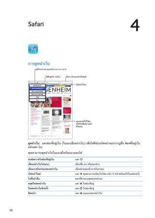 Safari
4
การดูหน้าเว็บ
ดูที่คั่นหน�าของคุณหรือรายการการอ�าน
เป�ดหน�าใหม�
ค�นหาเว็บและหน�าป�จจุบันใส�ที่อยู�เว็บ (URL)
แตะสองครั้งที่วัตถุ
หรือจีบเพื่อขยายเข�า
หรือออก
ดูหน้าเว็บ:  แตะช่องที่อยู่เว็บ (ในแถบชื่อหน้าเว็บ) เพื่อให้คีย์บอร์ดหน้าจอปรากฏขึ้น พิมพ์ที่อยู่เว็บ
แล้วแตะ Go
คุณสามารถดูหน้าเว็บในแนวตั้งหรือแนวนอนได้
ลบข้อความในช่องที่อยู่เว็บ แตะ
เลื่อนหน้าเว็บไปรอบๆ เลื่อนขึ้น ลง หรือออกข้าง
เลื่อนภายในกรอบของหน้าเว็บ เลื่อนด้วยสองนิ้วภายในกรอบ
เปิดหน้าใหม่: แตะ คุณสามารถเปิดเว็บได้มากถึง 9 หน้าพร้อมกันในแต่ละครั้ง
ไปที่หน้าอื่น: แตะที่ด้านบนสุดของหน้าจอ
หยุดโหลดหน้าเว็บ แตะ ในช่องที่อยู่
โหลดหน้าเว็บอีกครั้ง แตะ ในช่องที่อยู่
ปิดหน้า: แตะ บนแถบของหน้าเว็บ
38
 