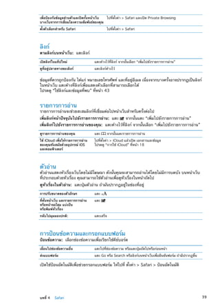 เพื่อป้องกันข้อมูลส่วนตัวและปิดกั้นหน้าเว็บ
บางเว็บจากการเชื่อมโยงความสัมพันธ์ของคุณ
ไปที่ตั้งค่า  Safari และเปิด Private Browsing
ตั้งตัวเลือกสำหรับ Safari ไปที่ตั้งค่า  Safari
ลิงก์
ตามลิงก์บนหน้าเว็บ:  แตะลิงก์
เปิดลิงก์ในแท็ปใหม่ แตะค้างไว้ที่ลิงก์ จากนั้นเลือก “เพิ่มไปยังรายการการอ่าน”
ดูที่อยู่ปลายทางของลิงก์ แตะลิงก์ค้างไว้
ข้อมูลที่ควรถูกป้องกัน ได้แก่ หมายเลขโทรศัพท์ และที่อยู่อีเมล เนื่องจากบางครั้งอาจปรากฏเป็นลิงก์
ในหน้าเว็บ แตะค้างที่ลิงก์เพื่อแสดงตัวเลือกที่สามารถเลือกได้
โปรดดู “ใช้ลิงก์และข้อมูลที่พบ” ที่หน้า 43
รายการการอ่าน
รายการการอ่านจะช่วยสะสมลิงก์ที่เชื่อมต่อไปหน้าเว็บสำหรับครั้งต่อไป
เพิ่มลิงก์หน้าปัจจุบันไปยังรายการการอ่าน:  แตะ จากนั้นแตะ “เพิ่มไปยังรายการการอ่าน”
เพิ่มลิงก์ไปยังรายการการอ่านของคุณ:  แตะค้างไว้ที่ลิงก์ จากนั้นเลือก “เพิ่มไปยังรายการการอ่าน”
ดูรายการการอ่านของคุณ แตะ จากนั้นแตะรายการการอ่าน
ใช้ iCloud เพื่อให้รายการการอ่าน
ของคุณทันสมัยด้วยอุปกรณ์ iOS
และคอมพิวเตอร์
ไปที่ตั้งค่า  iCloud แล้วเปิด เอกสารและข้อมูล
โปรดดู “การใช้ iCloud” ที่หน้า 18
ตัวอ่าน
ตัวอ่านแสดงหัวเรื่องเว็บโดยไม่มีโฆษณา ดังนั้นคุณจะสามารถอ่านได้โดยไม่มีการบดบัง บนหน้าเว็บ
ที่ประกอบด้วยหัวเรื่อง คุณสามารถใช้ตัวอ่านเพื่อดูหัวเรื่องในหน้าถัดไป
ดูหัวเรื่องในตัวอ่าน:  แตะปุ่มตัวอ่าน ถ้ามันปรากฏอยู่ในช่องที่อยู่
การปรับขนาดของตัวอักษร แตะ
ที่คั่นหน้าเว็บ และรายการการอ่าน
หรือหน้าจอโฮม แบ่งปัน
หรือพิมพ์หัวเรื่อง
แตะ
กลับไปมุมมองปกติ: แตะเสร็จ
การป้อนข้อความและกรอกแบบฟอร์ม
ป้อนข้อความ:  เลือกช่องข้อความเพื่อเรียกใช้คีย์บอร์ด
เลื่อนไปช่องข้อความอื่น แตะไปที่ช่องข้อความ หรือแตะปุ่มถัดไปหรือก่อนหน้า
ส่งแบบฟอร์ม แตะ Go หรือ Search หรือลิงก์บนหน้าเว็บเพื่อยืนยันฟอร์ม ถ้ามีปรากฏขึ้น
เปิดใช้ป้อนอัตโนมัติเพื่อช่วยกรอกแบบฟอร์ม ให้ไปที่ ตั้งค่า  Safari  ป้อนอัตโนมัติ
39บทที่ 4    Safari
 