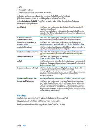 AOLÂÂ
Microsoft HotmailÂÂ
ระบบเมลประเภท POP และประเภท IMAP อื่นๆÂÂ
ค่าติดตั้งเฉพาะที่แสดงอยู่จะขึ้นอยู่กับประเภทของบัญชีผู้ใช้ที่คุณกำลังจะติดตั้ง
ผู้ให้บริการหรือผู้ดูแลระบบสามารถให้ข้อมูลที่คุณจำเป็นต้องป้อนเข้าได้
เปลี่ยนค่าติดตั้งของบัญชีผู้ใช้:  ไปที่ตั้งค่า  Mail รายชื่อ ปฏิทิน เลือกบัญชีจากนั้นกำหนด
การเปลี่ยนแปลงที่คุณต้องการ
หยุดพักใช้บัญชี ไปที่ตั้งค่า  Mail รายชื่อ ปฏิทิน เลือกบัญชี จากนั้นปิดบริการของบัญชีนั้นๆ
(เช่น Mail ปฏิทินหรือโน้ต)
หากปิดบริการของบัญชี iPad จะไม่แสดงหรือเชื่อมข้อมูลกับบัญชีนั้นจนกว่า
คุณจะเปิดกลับมาใช้อีกครั้ง นี่จะเป็นวิธีที่ดีสำหรับหยุดพักการรับอีเมลขณะอยู่
ในช่วงพักร้อน เป็นต้น
ร่างข้อความ ข้อความที่ส่ง
และข้อความที่ลบใน iPad
ไปที่ตั้งค่า  Mail รายชื่อ ปฏิทิน แตะที่บัญชี แล้วแตะเพิ่มเติม เลือกที่ตั้ง
สำหรับกล่องข้อความร่าง กล่องข้อความส่งแล้ว หรือกล่องลบข้อความ
กำหนดระยะเวลาการลบข้อความ
ถาวรออกจาก Mail
ไปที่ตั้งค่า  Mail รายชื่อ ปฏิทิน แตะที่บัญชี แล้วแตะเพิ่มเติม แตะลบ
จากนั้นเลือกช่วงเวลา:  ไม่เคย หรือ หลังจาก 1 วัน 1 อาทิตย์ หรือ 1 เดือน
การปรับค่าเซิฟเวอร์อีเมล ไปที่ตั้งค่าMailรายชื่อปฏิทินแล้วแตะที่บัญชีโปรดถามผู้ดูแลระบบเครือข่าย
หรือผู้ให้บริการอินเทอร์เน็ตสำหรับค่าติดตั้งที่ถูกต้อง
การปรับค่าติดตั้ง SSL และรหัสผ่าน ไปที่ตั้งค่า  Mail รายชื่อ ปฏิทิน แตะที่บัญชี แล้วแตะเพิ่มเติม โปรดถาม
ผู้ดูแลระบบเครือข่ายหรือผู้ให้บริการอินเทอร์เน็ตสำหรับค่าติดตั้งที่ถูกต้อง
เปิดหรือปิด จัดเก็บข้อความ ไปที่ตั้งค่า  Mail รายชื่อ ปฏิทิน แล้วแตะที่บัญชี
โปรดดู “การจัดการอีเมล” ที่หน้า 44
ลบบัญชี ไปที่ตั้งค่า  Mail รายชื่อ ปฏิทิน เลือกบัญชี จากนั้นเลื่อนลงมา และแตะลบบัญชี
อีเมลทั้งหมด ชื่อผู้ติดต่อ ปฏิทิน และที่คั่นหน้าเว็บ ข้อมูลเหล่านี้ซึ่งเชื่อมกับบัญชี
ผู้ใช้นี้จะลบออกจาก iPad
ส่งข้อความที่ลงชื่อและเข้ารหัสไว้แล้ว ไปที่ตั้งค่า  Mail รายชื่อ ปฏิทิน แตะที่บัญชี แล้วแตะเพิ่มเติม เปิด S/MIME จาก
นั้นเลือกใบรับรองสำหรับลงชื่อและเข้ารหัสข้อความส่งออก
ในการติดตั้งใบรับรองซึ่งต้องได้รับการกำหนดโปรไฟล์จากผู้ดูแลระบบของคุณ
สำหรับการดาวน์โหลดใบรับรองจากผู้เผยแพร่เว็บไซต์์ที่ใช้ Safari
หรือได้รับมาจาก Mail
กำหนดตัวเลือกอื่นๆ สำหรับ Mail สำหรับค่าติดตั้งที่ยืนยันให้กับทุกๆ บัญชี ให้ไปที่ตั้งค่า  Mail รายชื่อ ปฏิทิน
กำหนดค่าติดตั้งให้กับ Push ไปที่ตั้งค่า  Mail รายชื่อ ปฏิทิน  เรียกข้อมูลใหม่ Push จะส่งข้อมูลใหม่ๆ
เมื่อ iPad ถูกเชื่อมต่อกับอินเทอร์เน็ต (อาจใช้ระยะเวลา) คุณอาจต้องการปิด
Push ในการชะลอการส่งอีเมลและข้อมูลอื่นๆ เพื่อการถนอมอายุการใช้งาน
ของแบตเตอรี่ เมื่อปิด Push ใช้ค่าติดตั้งเรียกข้อมูลใหม่เพื่อกำหนดว่าควรจะ
ขอเรียกดูข้อมูลบ่อยเพียงใด อย่าทำการเรียกข้อมูลบ่อยๆ มากเกินไปเพื่ออายุ
การใช้งานที่ยาวนานของแบตเตอรี่
ตั้งค่า Mail
การตั้งค่า Mail นอกเหนือที่โน้ตไว้ จะมีผลกับบัญชีของคุณทั้งหมดบน iPad
กำหนดตัวเลือกสำหรับ Mail:  ไปที่ตั้งค่า  Mail รายชื่อ ปฏิทิน
สำหรับการเปลี่ยนเสียงเล่นเมื่อเมลถูกส่งหรือรับเข้า ไปที่ตั้งค่า  เสียง
45บทที่ 5    Mail
 