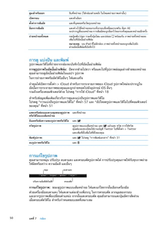 ซูมเข้าหรือออก จีบที่หน้าจอ (ใช้กล้องด้านหลัง ในโหมดถ่ายภาพเท่านั้น)
เปิดกรอบ แตะตัวเลือก
ตั้งค่าการสัมผัส แตะที่บุคคลหรือวัตถุบนหน้าจอ
ล็อกการสัมผัส แตะค้างไว้ที่หน้าจอจนกระทั่งกรอบสี่เหลี่ยมกระพริบ ล็อก AE
จะปรากฏขึ้นบนหน้าจอ การสัมผัสจะถูกล็อกไว้จนกระทั่งคุณแตะหน้าจออีกครั้ง
ถ่ายหน้าจอทั้งหมด กดปุ่มพัก/ปลุก รวมทั้งปุ่มโฮม และปล่อย พร้อมกัน ภาพถ่ายทั้งหน้าจอจะ
เพิ่มไปที่อัลบั้มม้วนฟิล์ม
หมายเหตุ:  บน iPad ที่ไม่มีกล้อง ภาพถ่ายทั้งหน้าจอจะถูกเพิ่มไปยัง
ม้วนอัลบั้มฟิล์มที่บันทึกไว้
การดู แบ่งปัน และพิมพ์
รูปภาพและวิดีโอที่ถ่ายจากกล้องจะบันทึกไปที่อัลบั้มม้วนฟิล์ม
การดูรูปภาพในอัลบั้มม้วนฟิล์ม:  ปัดจากซ้ายไปขวา หรือแตะไปที่รูปภาพย่อมุมล่างซ้ายของหน้าจอ
คุณสามารถดูอัลบั้มม้วนฟิล์มในแอปฯ รูปภาพ
ในการถ่ายภาพหรืออัดวิดีโออื่นๆ ให้แตะเสร็จ
ถ้าคุณได้เปิดการตั้งค่า  iCloud สำหรับการกระจายภาพของ iCloud รูปภาพใหม่จะปรากฏใน
อัลบั้มการกระจายภาพของคุณและถูกถ่ายทอดไปยังอุปกรณ์ iOS อื่นๆ
รวมถึงเครื่องคอมพิวเตอร์ด้วย โปรดดู “การใช้ iCloud” ที่หน้า 18
สำหรับข้อมูลเพิ่มเติมเกี่ยวกับการดูและแบ่งปันรูปภาพและวิดีโอ
โปรดดู “การแบ่งปันรูปภาพและวิดีโอ” ที่หน้า 57 และ “อัปโหลดรูปภาพและวิดีโอไปที่คอมพิวเตอร์
ของคุณ” ที่หน้า 51
แสดงหรือซ่อนแผงควบคุมขณะดูรูปภาพ
หรือวิดีโอแบบเต็มหน้าจอ
แตะที่หน้าจอ
อีเมลหรือข้อความของรูปภาพหรือวิดีโอ แตะ
ทวิตรูปภาพ ดูรูปภาพแบบเต็มหน้าจอ แตะ แล้วแตะ ทวิต การใช้ทวิต
คุณต้องลงทะเบียนใช้งานบัญชี Twitter ไปที่ตั้งค่า  Twitter
แตะเพิ่มที่ตั้งเพื่อใส่ที่ตั้งของคุณ
พิมพ์รูปภาพ: แตะ โปรดดู “การพิมพ์เอกสาร” ที่หน้า 31
ลบรูปภาพหรือวิดีโอ แตะ
การแก้ไขรูปภาพ
คุณสามารถหมุน ปรับปรุง ลบตาแดง และครอบตัดรูปภาพได้ การปรับปรุงคุณภาพให้กับทุกภาพถ่าย
ให้มึดหรือสว่าง ความอิ่มสี และอื่นๆ
หมุน ลบตาแดง
ปรับความอิ่มสีอัตโนมัติ ครอบตัด
การแก้ไขรูปภาพ:  ขณะดูรูปภาพแบบเต็มหน้าจอ ให้แตะแก้ไขจากนั้นเลือกเครื่องมือ
ด้วยเครื่องมือลบตาแดง ให้แตะตาแต่ละข้างเพื่อระบุ ในการครอบตัด ลากมุมของกรอบ
และลากรูปภาพเพื่อเปลี่ยนตำแหน่ง จากนั้นแตะครอบตัด คุณยังสามารถแตะปุ่มอัตราสัดส่วน
เมื่อครอบตัดวิดีโอ สำหรับกำหนดขอบเขตที่เหมาะสม
50 บทที่ 7    กล้อง
 