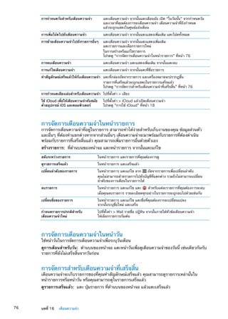 การกำหนดวันสำหรับเตือนความจำ แตะเตือนความจำ จากนั้นแตะเตือนฉัน เปิด “ในวันนั้น” จากกำหนดวัน
และเวลาที่คุณต้องการจะเตือนความจำ เตือนความจำที่ถึงกำหนด
แล้วจะถูกแสดงในศูนย์แจ้งเตือน
การเพิ่มโน้ตไปยังเตือนความจำ แตะเตือนความจำ จากนั้นแตะแสดงเพิ่มเติม แตะโน้ตทั้งหมด
การย้ายเตือนความจำไปยังรายการอื่นๆ แตะเตือนความจำ จากนั้นแตะแสดงเพิ่มเติม
แตะรายการและเลือกรายการใหม่
ในการสร้างหรือแก้ไขรายการ
โปรดดู “การจัดการเตือนความจำในหน้ารายการ” ที่หน้า 76
การลบเตือนความจำ แตะเตือนความจำ แตะแสดงเพิ่มเติม จากนั้นแตะลบ
การแก้ไขเตือนความจำ แตะเตือนความจำ จากนั้นแตะที่ชื่อรายการ
ทำสัญลักษณ์เสร็จแล้วให้กับเตือนความจำ แตะที่กล่องถัดจากรายการ และเครื่องหมายจะปรากฏขึ้น
รายการที่เสร็จแล้วจะถูกแสดงในรายการเสร็จแล้ว
โปรดดู “การจัดการสำหรับเตือนความจำที่เสร็จสิ้น” ที่หน้า 76
การกำหนดเสียงเล่นสำหรับเตือนความจำ ไปที่ตั้งค่า  เสียง
ใช้ iCloud เพื่อให้เตือนความจำทันสมัย
ด้วยอุปกรณ์ iOS และคอมพิวเตอร์
ไปที่ตั้งค่า  iCloud แล้วเปิดเตือนความจำ
โปรดดู “การใช้ iCloud” ที่หน้า 18
การจัดการเตือนความจำในหน้ารายการ
การจัดการเตือนความจำที่อยู่ในรายการ สามารถทำได้ง่ายสำหรับเก็บงานของคุณ ข้อมูลส่วนตัว
และอื่นๆ ที่ต้องทำแยกต่างหากจากส่วนอื่นๆ เตือนความจำจะมาพร้อมกับรายการที่ต้องดำเนิน
พร้อมกับรายการที่เสร็จสิ้นแล้ว คุณสามารถเพิ่มรายการอื่นด้วยตัวเอง
สร้างรายการ:  ที่ด้านบนของหน้าจอ แตะหน้ารายการ จากนั้นแตะแก้ไข
สลับระหว่างรายการ ในหน้ารายการ แตะรายการที่คุณต้องการดู
ดูรายการเสร็จแล้ว ในหน้ารายการ แตะเสร็จแล้ว
เปลี่ยนลำดับของรายการ ในหน้ารายการ แตะแก้ไข ลาก ถัดจากรายการเพื่อเปลี่ยนลำดับ
คุณไม่สามารถย้ายรายการไปยังบัญชีที่แตกต่าง รวมถึงไม่สามารถเปลี่ยน
ลำดับของการเตือนในรายการได้
ลบรายการ ในหน้ารายการ แตะแก้ไข แตะ สำหรับแต่ละรายการที่คุณต้องการจะลบ
เมื่อคุณลบรายการ รายละเอียดทุกอย่างในรายการจะถูกลบไปด้วยเช่นกัน
เปลี่ยนชื่อของรายการ ในหน้ารายการ แตะแก้ไข แตะชื่อที่คุณต้องการจะเปลี่ยนแปลง
จากนั้นระบุชื่อใหม่ แตะเสร็จ
กำหนดรายการปรกติสำหรับ
เตือนความจำใหม่
ไปที่ตั้งค่า  Mail รายชื่อ ปฏิทิน จากนั้นภายใต้หัวข้อเตือนความจำ
ให้เลือกรายการเริ่มต้น
การจัดการเตือนความจำในหน้าวัน
ใช้หน้าวันในการจัดการเตือนความจำเพื่อระบุวันเตือน
ดูการเตือนสำหรับวัน:  ด้านบนของหน้าจอ แตะหน้าวันเพื่อดูเตือนความจำของวันนี้ เช่นเดียวกันกับ
รายการที่ยังไม่เสร็จสิ้นจากวันก่อน
การจัดการสำหรับเตือนความจำที่เสร็จสิ้น
เตือนความจำจะเก็บรายการของที่คุณทำสัญลักษณ์เสร็จแล้ว คุณสามารถดูรายการเหล่านั้นใน
หน้ารายการหรือหน้าวัน หรือคุณสามารถดูในรายการเสร็จแล้ว
ดูรายการเสร็จแล้ว:  แตะ ปุ่มรายการ ที่ด้านบนของหน้าจอ แล้วแตะเสร็จแล้ว
76 บทที่ 16    เตือนความจำ
 