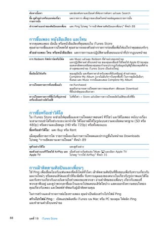 ค้นหาเนื้อหา แตะช่องค้นหาและป้อนคำที่ต้องการค้นหา แล้วแตะ Search
ซื้อ ดูตัวอย่างหรือบอกต่อเกี่ยว
รายการนั้น
แตะรายการ เพื่อดูรายละเอียดในหน้าจอข้อมูลของรายการนั้น
สำรวจคำแนะนำของศิลปินและเพื่อน แตะ Ping โปรดดู “การเฝ้าติดตามศิลปินและเพื่อนๆ” ที่หน้า 88
การซื้อเพลง หนังสือเสียง และโทน
หากคุณพบเพลง อัลบั้ม หรือหนังสือเสียงที่คุณชอบใน iTunes Store
คุณสามารถซื้อและดาวน์โหลดได้ คุณสามารถลองตัวอย่างรายการก่อนซื้อเพื่อให้แน่ใจว่าคุณชอบจริงๆ
ตัวอย่างเพลง โทน หรือหนังสือเสียง  แตะรายการและปฏิบัติตามขั้นตอนแนะนำที่ปรากฏบนหน้าจอ
การ Redeem กิฟท์การ์ดหรือโค้ด แตะ Music แล้วแตะ Redeem ที่ด้านล่างของหน้าจอ
และปฏิบัติตามคำสั่งบนหน้าจอ ขณะคุณลงชื่อเข้าใช้โดยใช้ Apple ID ของคุณ
ยอดเครดิตคงเหลือของคุณของร้านจะปรากฏกับข้อมูลบัญชีผู้ใช้ของคุณที่ด้าน
ล่างสุดของหน้าจอ iTunes Store เป็นส่วนใหญ่
ซื้ออัลบั้มให้เสร็จ ขณะดูอัลบั้ม แตะที่ลดราคาสำหรับเพลงที่ยังเหลืออยู่ ด้านล่างของ
Complete My Album (อาจไม่มีบริการในทุกพื้นที่) ในการดูอัลบั้มอื่นๆ
ที่เสนอ แตะ Music จากนั้นแตะเสนอ Complete My Album
ดาวน์โหลดรายการที่เคยซื้อแล้ว กด Purchased
คุณยังสามารถดาวน์โหลดรายการขณะค้นหา เพียงแตะ Download
ที่ซึ่งปกติคุณจะเห็นราคา
ดาวน์โหลดรายการที่ซื้อไปที่อุปกรณ์
เครื่องอื่นอย่างอัตโนมัติ
ไปที่ตั้งค่า  Store แล้วเปิดการดาวน์โหลดอัตโนมัติของสิ่งที่ซื้อ
การซื้อหรือเช่าวิดีโอ
ใน iTunes Store จะช่วยให้คุณซื้อและดาวน์โหลดภาพยนตร์ ทีวีโชว์ และวิดีโอเพลง หนังบางเรื่อง
จะสามารถเช่าได้ในช่วงระยะเวลาจำกัด วิดีโออาจมีให้ในรูปแบบความละเอียดมาตรฐาน (SD หรือ
480p) หรือความละเอียดสูง (HD หรือ 720p) หรือทั้งสองแบบ
ซื้อหรือเช่าวิดีโอ:  แตะ Buy หรือ Rent
เมื่อคุณซื้อรายการใด รายการนั้นจะเริ่มการดาวน์โหลดและปรากฏขึ้นในหน้าจอ Downloads
โปรดดู “การเช็คสถานะดาวน์โหลด” ที่หน้า 89
ดูตัวอย่างวิดีโอ แตะดูตัวอย่าง
ชมตัวอย่างบนทีวีโดยใช้ AirPlay และ
Apple TV
เมื่อตัวอย่างเริ่มต้นเล่น ให้แตะ และเลือก Apple TV
โปรดดู “การใช้ AirPlay” ที่หน้า 35
การเฝ้าติดตามศิลปินและเพื่อนๆ
ใช้ Ping เพื่อเชื่อมโยงกับแฟนเพลงที่คลั่งไคล้ทั่วโลก เฝ้าติดตามศิลปินที่ชื่นชอบเพื่อรับทราบเกี่ยวกับ
ผลงานใหม่ๆ หรือคอนเสิร์ตและทัวร์ที่จะจัดขึ้น รับทราบมุมมองของคนวงในเกี่ยวกับรูปภาพและวิดีโอ
และรับทราบเกี่ยวกับแรงบันดาลใจทำเพลงของพวกเขา อ่านคำติชมของเพื่อนๆ เกี่ยวกับเพลงที่
พวกเขาฟังอยู่ และดูว่าพวกเขาซื้ออะไรและจะไปชมคอนเสิร์ตใดบ้าง แสดงออกถึงความชอบใจของ
คุณเกี่ยวกับเพลง และโพสต์คำติชมกับผู้เฝ้าติดตามคุณ
ในการสร้างและสำรวจการต่อโยงทางเพลง คุณจำเป็นต้องสร้างโปรไฟล์ Ping
สร้างโปรไฟล์ Ping :  เปิดแอปพลิเคชัน iTunes บน Mac หรือ PC ของคุณ ให้คลิก Ping
และทำตามคำสั่งบนหน้าจอ
88 บทที่ 19    iTunes Store
 