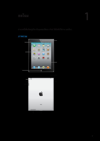ยลโฉม
1
อ่านบทนี้เพื่อเรียนรู้เกี่ยวกับคุณสมบัติของ iPad วิธีบังคับใช้งาน และอื่นๆ
ภาพรวม
หน�าจอสัมผัส
กล�องด�านหน�า
ปุ�มโฮม
ไอคอนแอปฯ
แถบสถานะ
ช�องต�อขั้วแท�นวางลำโพง
ไมโครโฟน ช�องต�อหูฟ�ง
ถาดไมโครซิม
(เฉพาะบางรุ�น)
พัก/ปลุก
กล�องด�านหลัง
ปุ�มความดัง
สวิตช�ด�านข�าง
9
 