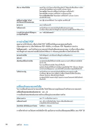 เพิ่ม ลบ หรือแก้ไขโน้ต แตะคำใดๆ ค้างไว้จนกระทั่งคำนั้นถูกเลือกไว้ ใช้ขอบจับเพื่อเปลี่ยนการเลือก
แล้วแตะโน้ต พิมพ์ข้อความจำนวนหนึ่ง แล้วแตะ Done
ในการดูโน้ต ให้แตะตัวบ่งชี้ที่ขอบใกล้กับข้อความที่ไฮไลท์ไว้
ในการลบโน้ต แตะข้อความที่ไฮไลท์ จากนั้นแตะลบโน้ต
ในการเปลี่ยนสีของโน้ต ให้แตะข้อความที่ไฮไลท์ไว้ แล้วแตะ Colors
และเลือกสีจากเมนู
ดูที่คั่นหน้าหนังสือ ไฮไลท์
และโน้ตเหล่านี้ทั้งหมดของคุณ
แตะ แล้วแตะที่คั่นหน้า ในการดูโน้ต แตะที่ตัวบ่งชี้
ขยายภาพ แตะภาพนั้นสองครั้ง
ไปที่เฉพาะหน้า แตะใกล้กับตรงกลางของหน้าปัจจุบันเพื่อแสดงแผงควบคุม
จากนั้นลากที่แถบเลือกหน้าที่อยู่ด้านล่างของหน้าจอเพื่อไปยังหน้าที่ต้องการ
การกลับไปอ่านยังหน้าที่เปิดดูจาก
สารบัญหรือฟุตโน้ต
แตะ “กลับไปยังเลขหน้า”
การอ่านไฟล์ PDF
คุณสามารถใช้ iBooks เพื่ออ่านไฟล์ PDF ไปที่หิ้งหนังสือและแตะชุดสะสมปัจจุบัน
(ปุ่มจะอยู่ตรงกลาง) เลือกไฟล์สะสม PDF หรืออื่นๆ จากนั้นแตะ PDF ที่คุณต้องการจะอ่าน
ไปที่เฉพาะหน้า:  แตะใกล้กับตรงกลางของหน้าปัจจุบันเพื่อแสดงแผงควบคุม จากนั้นลากที่แถบเลือก
หน้าที่อยู่ด้านล่างของหน้าจอเพื่อไปยังหน้าที่ต้องการ หรือแตะรูปย่อเพื่อกระโดดไปยังหน้านั้น
ขยายหน้าหนังสือ จีบนิ้วเพื่อซูมเข้า แล้วเลื่อนหน้าเพื่อดูบริเวณที่คุณต้องการ
พลิกหน้า ปัดซ้ายหรือขวา
เพิ่มหรือลบที่คั่นหน้าหนังสือ แตะปุ่มริบบิ้นเพื่อตั้งที่คั่นหน้าหนังสือ คุณสามารถสร้างที่คั่นหน้าหนังสือได้
หลายๆ อัน
ในการลบที่คั่นหน้าหนังสือ ให้แตะซ้ำที่ริบบิ้น
คุณไม่จำเป็นต้องตั้งที่คั่นหน้าหนังสือหากคุณปิดไฟล์ PDF เนื่องจาก iBooks
จะจำตำแหน่งที่คุณออกมา และกลับไปที่ตำแหน่งนั้นหากคุณเปิดขึ้นอีกครั้ง
ไปที่หน้าสารบัญ แตะใกล้กับตรงกลางของหน้าปัจจุบันเพื่อให้แถบควบคุมปรากฏขึ้น
จากนั้นแตะ แตะรายการที่ต้องการเพื่อกระโดดข้ามไปที่ตำแหน่งนั้นๆ
หรือแตะ Resume เพื่อกลับไปหน้าปัจจุบัน
หากผู้แต่งไม่ได้กำหนดสารบัญไว้ คุณสามารถแตะไอคอนหน้าเพื่อไปยังหน้า
นั้นแทนได้
เปลี่ยนลักษณะของหนังสือ
ในการเปลี่ยนลักษณะหน้าตาของหนังสือ ให้เข้าใช้แถบควบคุมโดยแตะใกล้กับตรงกลางของหน้า
เปลี่ยนลักษณะของฟอนต์และขนาด:  แตะ
การเปลี่ยนลักษณะฟอนต์และขนาดยังจะเปลี่ยนรูปแบบของข้อความด้วย
ปรับความสว่าง แตะ จากนั้นปรับความสว่าง
เปลี่ยนหน้าและสี แตะ จากนั้นเปิดตัวเลือก Sepia เพื่อเปลี่ยนสีของหน้า
ค่าติดตั้งนี้จะใช้กับหนังสือทั้งหมด
เปิดหรือปิด จัดให้เต็มและทำไฮเฟน ไปที่ตั้งค่า  iBooks
การตั้งค่าดังกล่าวจะใช้เฉพาะหนังสือนี้เท่านั้น คุณไม่สามารถปรับเปลี่ยนคุณสมบัติอื่นๆ ของ PDF ได้
98 บทที่ 22    iBooks
 