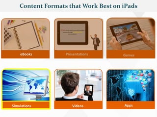 Presentations Games
Simulations Videos Apps
Content Formats that Work Best on iPads
eBooks
 