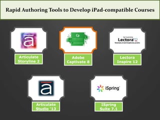 Rapid Authoring Tools to Develop iPad-Compatible
Courses
Articulate
Storyline 2
Adobe
Captivate 8
Lectora
Inspire 12
Articulate
Studio ‘13
ISpring
Suite 7.1
Rapid Authoring Tools to Develop iPad-compatible Courses
 