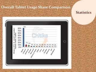 Statistics
Overall Tablet Usage Share Comparison
Statistics
 
