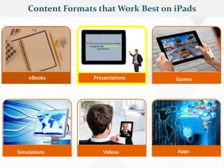 Presentations Games
Simulations Videos Apps
Content Formats that Work Best on iPads
eBooks
 