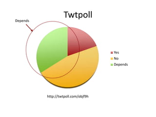 TwtpollDependshttp://twtpoll.com/objf9h