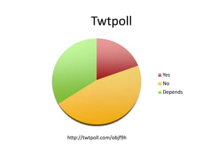 Twtpollhttp://twtpoll.com/objf9h