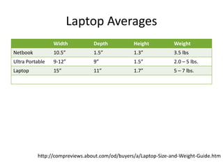 Laptop Averageshttp://compreviews.about.com/od/buyers/a/Laptop-Size-and-Weight-Guide.htm