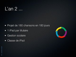L’an 2 ...


                           Projet de 180 chansons en 180 jours
                           1 iPad par titulaire
                           Gestion scolaire
                           Classe de iPad
2012 - Sébastien Stasse
 