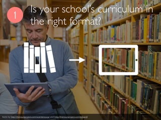 1
Icons by http://thenounproject.com/vicentenovoa/ and http://thenounproject.com/edward/
Is your school’s curriculum in
the right format?
 