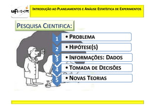 INTRODUÇÃO AO PLANEJAMENTOS E ANÁLISE ESTATÍSTICA DE EXPERIMENTOS



PESQUISA CIENTIFICA:
                  1     • PROBLEMA
                  2     • HIPÓTESE(S)
                  3     • INFORMAÇÕES: DADOS
                  4     • TOMADA DE DECISÕES
                  5     • NOVAS TEORIAS
 