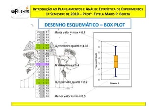 INTRODUÇÃO AO PLANEJAMENTOS E ANÁLISE ESTATÍSTICA DE EXPERIMENTOS
       1º SEMESTRE DE 2010 – PROFa. ESTELA MARIS P. BERETA

      DESENHO ESQUEMÁTICO – BOX PLOT
 