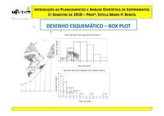 INTRODUÇÃO AO PLANEJAMENTOS E ANÁLISE ESTATÍSTICA DE EXPERIMENTOS
       1º SEMESTRE DE 2010 – PROFa. ESTELA MARIS P. BERETA

      DESENHO ESQUEMÁTICO – BOX PLOT
 