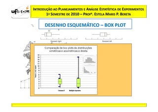 INTRODUÇÃO AO PLANEJAMENTOS E ANÁLISE ESTATÍSTICA DE EXPERIMENTOS
       1º SEMESTRE DE 2010 – PROFa. ESTELA MARIS P. BERETA

      DESENHO ESQUEMÁTICO – BOX PLOT
 