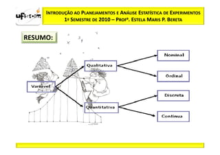 INTRODUÇÃO AO PLANEJAMENTOS E ANÁLISE ESTATÍSTICA DE EXPERIMENTOS
            1º SEMESTRE DE 2010 – PROFa. ESTELA MARIS P. BERETA


RESUMO:
 