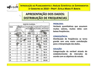 INTRODUÇÃO AO PLANEJAMENTOS E ANÁLISE ESTATÍSTICA DE EXPERIMENTOS
                  1º SEMESTRE DE 2010 – PROFa. ESTELA MARIS P. BERETA

                 APRESENTAÇÃO DOS DADOS:
                DISTRIBUIÇÃO DE FREQUENCIAS
                Idade do Candidato                    PROBLEMA:
Idade   Freqüência Freqüência Freqüência Freqüência   Variáveis quantitativas que assumem
                   Percentual Acumulada Percentual    muitos valores, muitos deles com
                                         Acumulada
                                                      baixas freqüências.
16          1         0.63            1     0.63
17         35         22.01          36    22.64      CONSEQUËNCIA:
18         67         42.14          103   64.78      Distribuição de freqüências se torna
19         29         18.24          132   83.02      grande sem uma maior contribuição
20         18         11.32          150   94.34      para a interpretação dos dados.
21          1         0.63           151   94.97
22          3         1.89           154   96.86      SOLUÇÃO:
23          2         1.26           156   98.11      Categorização da variável através do
24          1         0.63           157   98.74
                                                      estabelecimento de intervalos de
                                                      acordo com os objetivos do estudo.
26          1         0.63           158   99.37
29          1         0.63           159   100.00
 