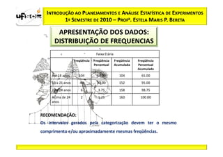 INTRODUÇÃO AO PLANEJAMENTOS E ANÁLISE ESTATÍSTICA DE EXPERIMENTOS
         1º SEMESTRE DE 2010 – PROFa. ESTELA MARIS P. BERETA

       APRESENTAÇÃO DOS DADOS:
      DISTRIBUIÇÃO DE FREQUENCIAS
                                  Faixa Etária
                    Freqüência   Freqüência      Freqüência   Freqüência
                                 Percentual      Acumulada    Percentual
                                                              Acumulada
     Até 18 anos       104         65.00            104         65.00
     19 a 21 anos      48          30.00            152         95.00
     22 a 24 anos       6          3.75             158         98.75
     Acima de 24        2          1.25             160        100.00
     anos


RECOMENDAÇÃO:
Os intervalos gerados pela categorização devem ter o mesmo
comprimento e/ou aproximadamente mesmas freqüências.
 