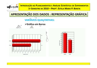 INTRODUÇÃO AO PLANEJAMENTOS E ANÁLISE ESTATÍSTICA DE EXPERIMENTOS
            1º SEMESTRE DE 2010 – PROFa. ESTELA MARIS P. BERETA

APRESENTAÇÃO DOS DADOS : REPRESENTAÇÃO GRÁFICA
         VARIÁVEIS QUALITATIVAS:
           Gráfico em Barras
 
