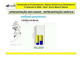 INTRODUÇÃO AO PLANEJAMENTOS E ANÁLISE ESTATÍSTICA DE EXPERIMENTOS
            1º SEMESTRE DE 2010 – PROFa. ESTELA MARIS P. BERETA

APRESENTAÇÃO DOS DADOS : REPRESENTAÇÃO GRÁFICA
         VARIÁVEIS QUALITATIVAS:
           Gráfico em Barras
 