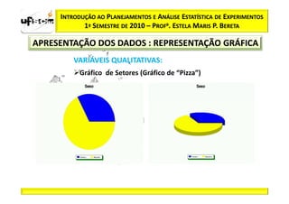 INTRODUÇÃO AO PLANEJAMENTOS E ANÁLISE ESTATÍSTICA DE EXPERIMENTOS
            1º SEMESTRE DE 2010 – PROFa. ESTELA MARIS P. BERETA

APRESENTAÇÃO DOS DADOS : REPRESENTAÇÃO GRÁFICA
         VARIÁVEIS QUALITATIVAS:
           Gráfico de Setores (Gráfico de “Pizza”)
 