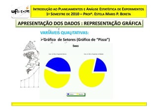INTRODUÇÃO AO PLANEJAMENTOS E ANÁLISE ESTATÍSTICA DE EXPERIMENTOS
            1º SEMESTRE DE 2010 – PROFa. ESTELA MARIS P. BERETA

APRESENTAÇÃO DOS DADOS : REPRESENTAÇÃO GRÁFICA
         VARIÁVEIS QUALITATIVAS:
           Gráfico de Setores (Gráfico de “Pizza”)
 