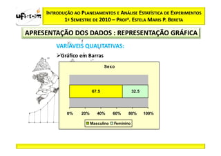 INTRODUÇÃO AO PLANEJAMENTOS E ANÁLISE ESTATÍSTICA DE EXPERIMENTOS
            1º SEMESTRE DE 2010 – PROFa. ESTELA MARIS P. BERETA

APRESENTAÇÃO DOS DADOS : REPRESENTAÇÃO GRÁFICA
         VARIÁVEIS QUALITATIVAS:
           Gráfico em Barras
                                Sexo




                         67.5                   32.5




             0%    20%      40%      60%    80%        100%

                         Masculino   Feminino
 