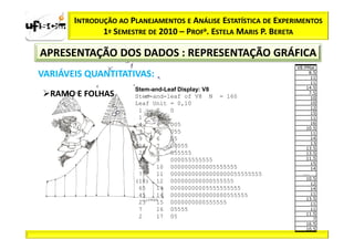 INTRODUÇÃO AO PLANEJAMENTOS E ANÁLISE ESTATÍSTICA DE EXPERIMENTOS
              1º SEMESTRE DE 2010 – PROFa. ESTELA MARIS P. BERETA

APRESENTAÇÃO DOS DADOS : REPRESENTAÇÃO GRÁFICA
                                                                 V8:PMat
VARIÁVEIS QUANTITATIVAS:                                              8.5
                                                                       11
                                                                       11
                      Stem-and-Leaf Display: V8                      14.5
  RAMO E FOLHAS       Stem-and-leaf of V8 N = 160
                                                                      7.5
                                                                       10
                      Leaf Unit = 0,10                                 10
                                                                       12
                       1    2    0                                     15
                       1    3                                          11
                       4    4    005                                   16
                                                                     10.5
                       7    5    055                                   11
                       9    6    55                                    14
                                                                       13
                       14   7    00055                               13.5
                       20   8    055555                              13.5
                       32   9    000055555555                        11.5
                                                                       15
                       51   10 0000000000005555555                     14
                       77   11 00000000000000000055555555          …..
                                                                     10.5
                      (18) 12 000000000000555555                       12
                       65   13 00000000005555555555                    14
                       45   14 0000000000000000555555                  11
                                                                     13.5
                       23   15 0000000000555555                        11
                       7    16 05555                                   11
                                                                     11.5
                       2    17 05                                       7
                                                                     16.5
                                                                     10.5
 