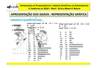 INTRODUÇÃO AO PLANEJAMENTOS E ANÁLISE ESTATÍSTICA DE EXPERIMENTOS
              1º SEMESTRE DE 2010 – PROFa. ESTELA MARIS P. BERETA

APRESENTAÇÃO DOS DADOS : REPRESENTAÇÃO GRÁFICA
VARIÁVEIS QUANTITATIVAS:
             Stem-and-leaf of V8 V4 = 132 Stem-and-leaf of V8 V4 = 133
  RAMO       N = 80                       N = 80
             Leaf Unit = 0,10             Leaf Unit = 0,10
  E FOLHAS    1    2   0
              1    3                       2    4   05
              2    4   0                   4    5   05
              3    5   5                   6    6   55
              3    6                       10   7   0005
              4    7   5                   12   8   05
              8    8   5555                15   9   005
              17   9   005555555           28   10 0000000005555
              23   10 000555              (13) 11 0000000005555
              36   11 0000000005555        39   12 00005555
             (10) 12 0000000055            31   13 0000055555
              34   13 0000055555           21   14 0000000055
              24   14 000000005555         11   15 000005555
              12   15 0000055              2    16 5
              5    16 0555                 1    17 5
              1    17 0
 