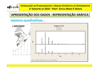 INTRODUÇÃO AO PLANEJAMENTOS E ANÁLISE ESTATÍSTICA DE EXPERIMENTOS
              1º SEMESTRE DE 2010 – PROFa. ESTELA MARIS P. BERETA

APRESENTAÇÃO DOS DADOS : REPRESENTAÇÃO GRÁFICA
VARIÁVEIS QUANTITATIVAS:
  DOT PLOT
 