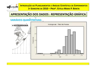 INTRODUÇÃO AO PLANEJAMENTOS E ANÁLISE ESTATÍSTICA DE EXPERIMENTOS
              1º SEMESTRE DE 2010 – PROFa. ESTELA MARIS P. BERETA

APRESENTAÇÃO DOS DADOS : REPRESENTAÇÃO GRÁFICA
VARIÁVEIS QUANTITATIVAS:
  HISTOGRAMA
 