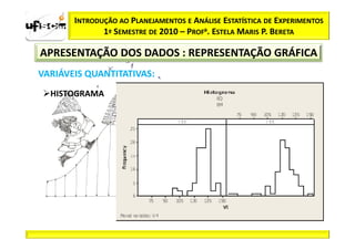 INTRODUÇÃO AO PLANEJAMENTOS E ANÁLISE ESTATÍSTICA DE EXPERIMENTOS
              1º SEMESTRE DE 2010 – PROFa. ESTELA MARIS P. BERETA

APRESENTAÇÃO DOS DADOS : REPRESENTAÇÃO GRÁFICA
VARIÁVEIS QUANTITATIVAS:
  HISTOGRAMA
 