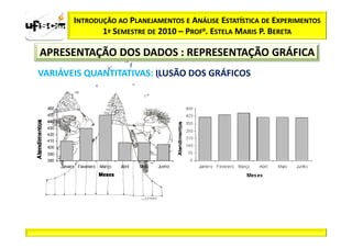 INTRODUÇÃO AO PLANEJAMENTOS E ANÁLISE ESTATÍSTICA DE EXPERIMENTOS
              1º SEMESTRE DE 2010 – PROFa. ESTELA MARIS P. BERETA

APRESENTAÇÃO DOS DADOS : REPRESENTAÇÃO GRÁFICA
VARIÁVEIS QUANTITATIVAS: ILUSÃO DOS GRÁFICOS
 