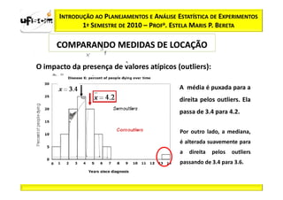 INTRODUÇÃO AO PLANEJAMENTOS E ANÁLISE ESTATÍSTICA DE EXPERIMENTOS
              1º SEMESTRE DE 2010 – PROFa. ESTELA MARIS P. BERETA

      COMPARANDO MEDIDAS DE LOCAÇÃO

O impacto da presença de valores atípicos (outliers):

                                              A média é puxada para a
                                              direita pelos outliers. Ela
                                              passa de 3.4 para 4.2.

                                              Por outro lado, a mediana,
                                              é alterada suavemente para
                                              a   direita   pelos   outliers
                                              passando de 3.4 para 3.6.
 