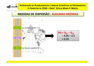 INTRODUÇÃO AO PLANEJAMENTOS E ANÁLISE ESTATÍSTICA DE EXPERIMENTOS
        1º SEMESTRE DE 2010 – PROFa. ESTELA MARIS P. BERETA

MEDIDAS DE DISPERSÃO : ALGUMAS MEDIDAS




                                      DQ = Q(3) – Q(1)
                                         = 4.35 – 2.2
                                         = 2.15
 