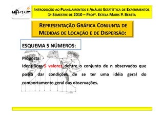 INTRODUÇÃO AO PLANEJAMENTOS E ANÁLISE ESTATÍSTICA DE EXPERIMENTOS
            1º SEMESTRE DE 2010 – PROFa. ESTELA MARIS P. BERETA

        REPRESENTAÇÃO GRÁFICA CONJUNTA DE
        MEDIDAS DE LOCAÇÃO E DE DISPERSÃO:

ESQUEMA 5 NÚMEROS:
          NÚMEROS:

Proposta:
Proposta:
Identificar 5 valores dentre o conjunto de n observados que
possa dar condições de se ter uma idéia geral do
comportamento geral das observações.
 