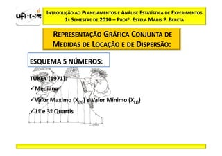 INTRODUÇÃO AO PLANEJAMENTOS E ANÁLISE ESTATÍSTICA DE EXPERIMENTOS
            1º SEMESTRE DE 2010 – PROFa. ESTELA MARIS P. BERETA

       REPRESENTAÇÃO GRÁFICA CONJUNTA DE
       MEDIDAS DE LOCAÇÃO E DE DISPERSÃO:

ESQUEMA 5 NÚMEROS:
          NÚMEROS:

TUKEY (1971):
       1971)
 Mediana
 Valor Maximo (X(n)) e Valor Mínimo (X(1))
 1º e 3º Quartis
 