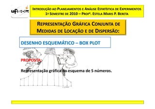 INTRODUÇÃO AO PLANEJAMENTOS E ANÁLISE ESTATÍSTICA DE EXPERIMENTOS
            1º SEMESTRE DE 2010 – PROFa. ESTELA MARIS P. BERETA

       REPRESENTAÇÃO GRÁFICA CONJUNTA DE
       MEDIDAS DE LOCAÇÃO E DE DISPERSÃO:

DESENHO ESQUEMÁTICO – BOX PLOT


PROPOSTA:
PROPOSTA:

Representação gráfica do esquema de 5 números.
 