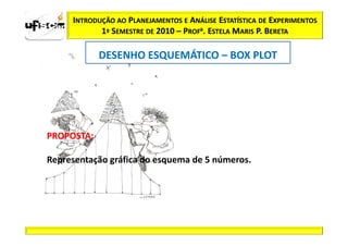 INTRODUÇÃO AO PLANEJAMENTOS E ANÁLISE ESTATÍSTICA DE EXPERIMENTOS
            1º SEMESTRE DE 2010 – PROFa. ESTELA MARIS P. BERETA

            DESENHO ESQUEMÁTICO – BOX PLOT




PROPOSTA:
PROPOSTA:

Representação gráfica do esquema de 5 números.
 