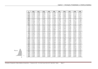 Capítulo 3 – Introdução a Probabilidade e a Inferência Estatística




Introdução ao Planejamento e Análise Estatística de Experimentos – 2o Semestre de 2010 – Prof. Pedro Ferreira Filho & Profa. Estela Maris P. Bereta   Página 17
 