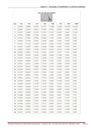 Capítulo 3 – Introdução a Probabilidade e a Inferência Estatística


                                                            t table with right tail probabilities




            dfp         0.40            0.25            0.10            0.05            0.025            0.01           0.005           0.0005

             1      0.324920        1.000000         3.077684        6.313752        12.70620        31.82052         63.65674        636.6192

             2      0.288675        0.816497         1.885618        2.919986        4.30265         6.96456          9.92484         31.5991

             3      0.276671        0.764892         1.637744        2.353363        3.18245         4.54070          5.84091         12.9240

             4      0.270722        0.740697         1.533206        2.131847        2.77645         3.74695          4.60409         8.6103

             5      0.267181        0.726687         1.475884        2.015048        2.57058         3.36493          4.03214         6.8688

             6      0.264835        0.717558         1.439756        1.943180        2.44691         3.14267          3.70743         5.9588

             7      0.263167        0.711142         1.414924        1.894579        2.36462         2.99795          3.49948         5.4079

             8      0.261921        0.706387         1.396815        1.859548        2.30600         2.89646          3.35539         5.0413

             9      0.260955        0.702722         1.383029        1.833113        2.26216         2.82144          3.24984         4.7809

             10     0.260185        0.699812         1.372184        1.812461        2.22814         2.76377          3.16927         4.5869

             11     0.259556        0.697445         1.363430        1.795885        2.20099         2.71808          3.10581         4.4370

             12     0.259033        0.695483         1.356217        1.782288        2.17881         2.68100          3.05454         4.3178

             13     0.258591        0.693829         1.350171        1.770933        2.16037         2.65031          3.01228         4.2208

             14     0.258213        0.692417         1.345030        1.761310        2.14479         2.62449          2.97684         4.1405

             15     0.257885        0.691197         1.340606        1.753050        2.13145         2.60248          2.94671         4.0728

             16     0.257599        0.690132         1.336757        1.745884        2.11991         2.58349          2.92078         4.0150

             17     0.257347        0.689195         1.333379        1.739607        2.10982         2.56693          2.89823         3.9651

             18     0.257123        0.688364         1.330391        1.734064        2.10092         2.55238          2.87844         3.9216

             19     0.256923        0.687621         1.327728        1.729133        2.09302         2.53948          2.86093         3.8834

             20     0.256743        0.686954         1.325341        1.724718        2.08596         2.52798          2.84534         3.8495

             21     0.256580        0.686352         1.323188        1.720743        2.07961         2.51765          2.83136         3.8193

             22     0.256432        0.685805         1.321237        1.717144        2.07387         2.50832          2.81876         3.7921

             23     0.256297        0.685306         1.319460        1.713872        2.06866         2.49987          2.80734         3.7676

             24     0.256173        0.684850         1.317836        1.710882        2.06390         2.49216          2.79694         3.7454

             25     0.256060        0.684430         1.316345        1.708141        2.05954         2.48511          2.78744         3.7251

             26     0.255955        0.684043         1.314972        1.705618        2.05553         2.47863          2.77871         3.7066

             27     0.255858        0.683685         1.313703        1.703288        2.05183         2.47266          2.77068         3.6896

             28     0.255768        0.683353         1.312527        1.701131        2.04841         2.46714          2.76326         3.6739

             29     0.255684        0.683044         1.311434        1.699127        2.04523         2.46202          2.75639         3.6594

             30     0.255605        0.682756         1.310415        1.697261        2.04227         2.45726          2.75000         3.6460

             inf    0.253347        0.674490         1.281552        1.644854        1.95996         2.32635          2.57583         3.2905




Introdução ao Planejamento e Análise Estatística de Experimentos – 2o Semestre de 2010 – Prof. Pedro Ferreira Filho & Profa. Estela Maris P. Bereta   Página 18
 