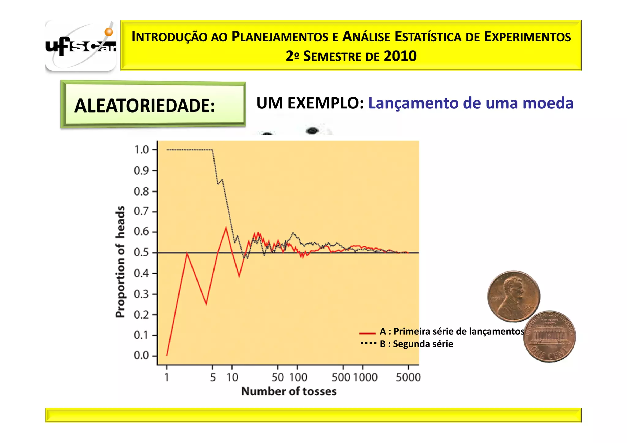 INTRODUÇÃO AO PLANEJAMENTOS E ANÁLISE ESTATÍSTICA DE EXPERIMENTOS
                     2º SEMESTRE DE 2010

                  UM EXEMPLO: Lançamento de uma moeda




                                    A : Primeira série de lançamentos
                                    B : Segunda série
 