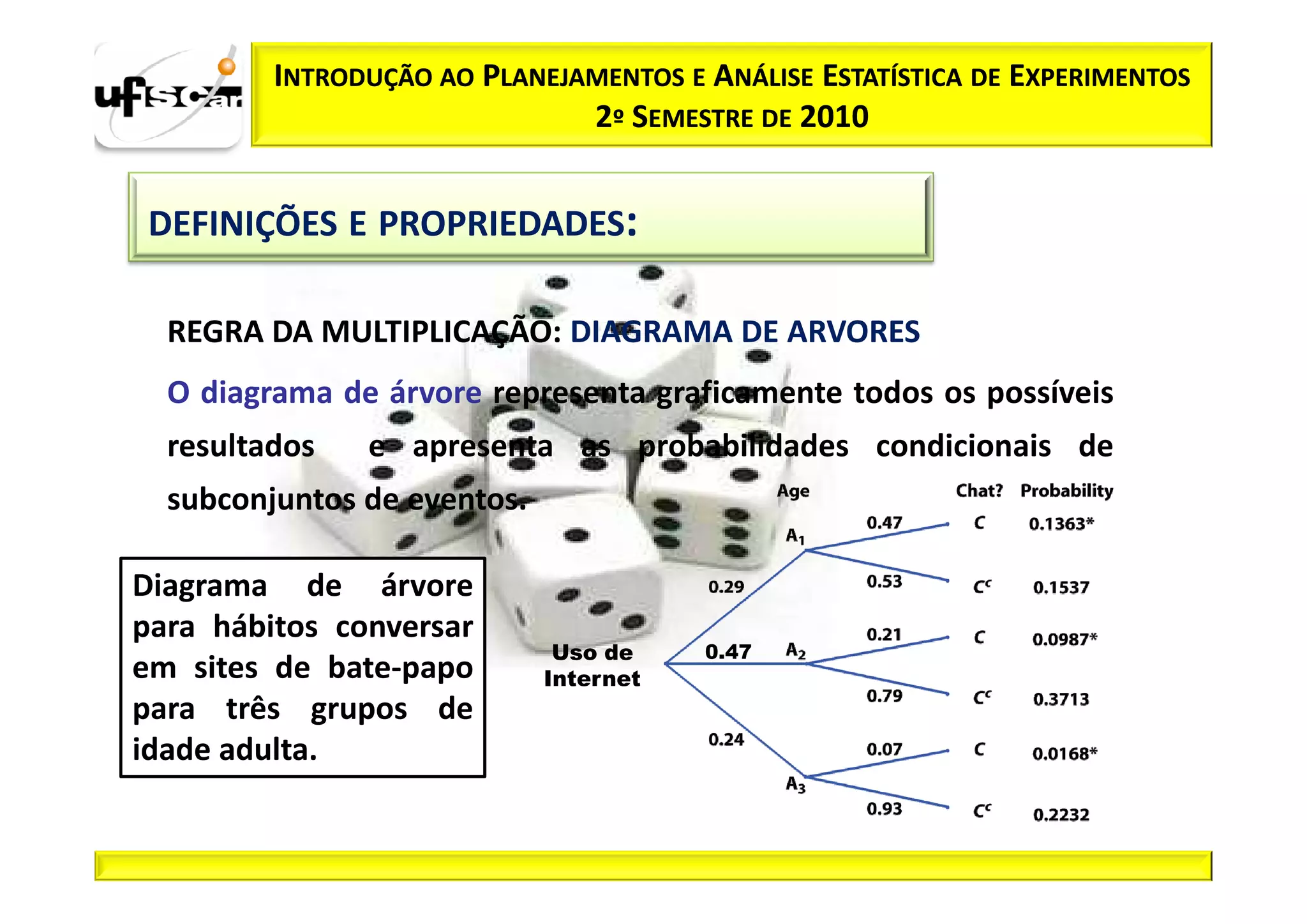 INTRODUÇÃO AO PLANEJAMENTOS E ANÁLISE ESTATÍSTICA DE EXPERIMENTOS
                              2º SEMESTRE DE 2010


 DEFINIÇÕES E PROPRIEDADES:

  REGRA DA MULTIPLICAÇÃO: DIAGRAMA DE ARVORES
  O diagrama de árvore representa graficamente todos os possíveis
  resultados   e apresenta as probabilidades condicionais de
  subconjuntos de eventos.

Diagrama de árvore
para hábitos conversar
                              Uso de    0.47
em sites de bate-papo        Internet
para três grupos de
idade adulta.
 