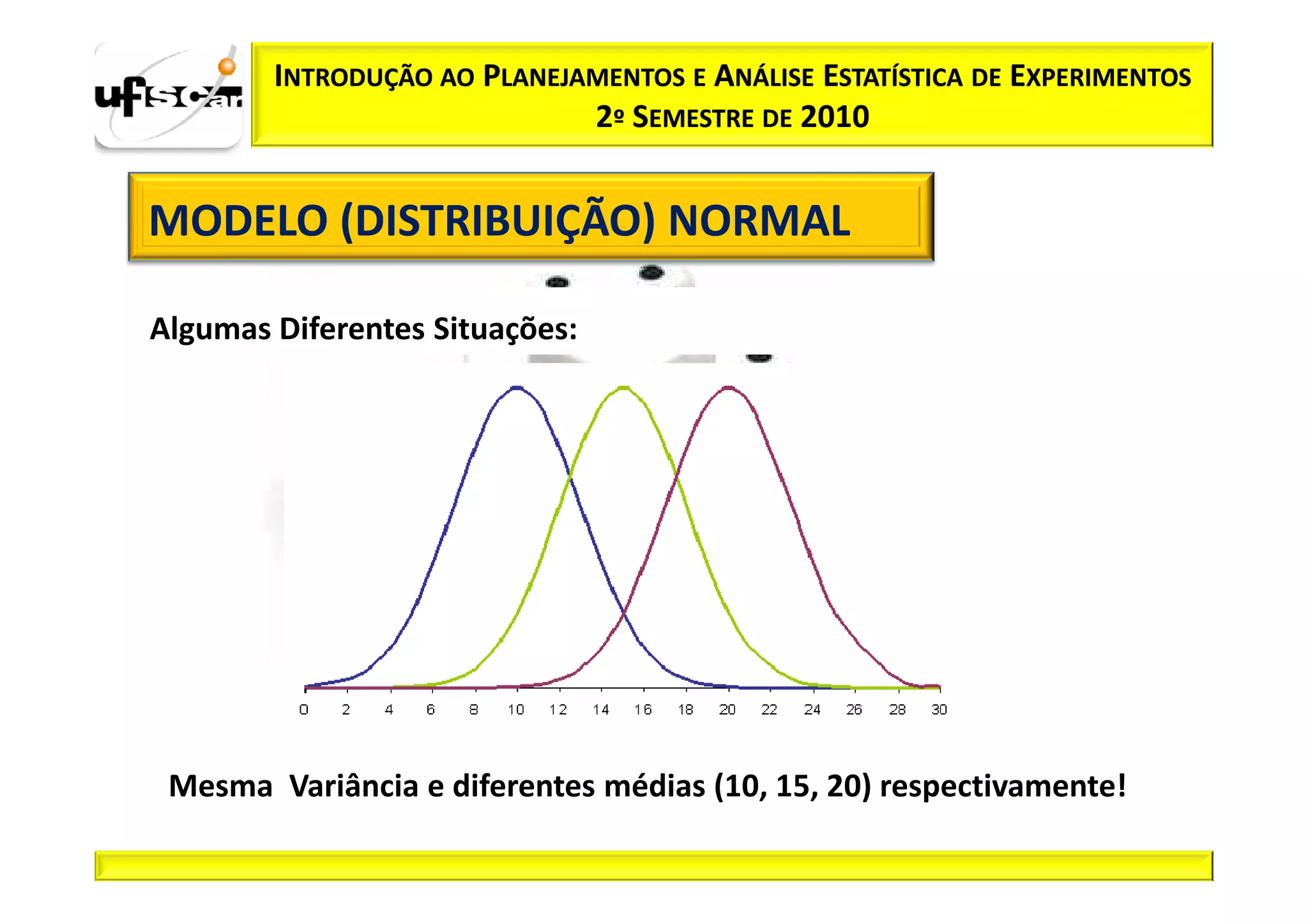 INTRODUÇÃO AO PLANEJAMENTOS E ANÁLISE ESTATÍSTICA DE EXPERIMENTOS
                             2º SEMESTRE DE 2010


MODELO (DISTRIBUIÇÃO) NORMAL

Algumas Diferentes Situações:




 Mesma Variância e diferentes médias (10, 15, 20) respectivamente!
 